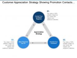 Customer Appreciation Strategy Showing Promotion Contacts Regularly