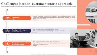 Customer Approach Powerpoint PPT Template Bundles Template Content Ready