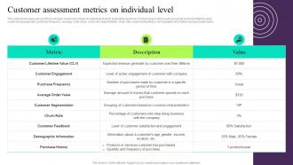 Customer Assessment Metrics On Individual Level Building Customer Persona To Improve Marketing MKT SS V