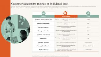 Customer Assessment Metrics On Individual Level Developing Ideal Customer Profile MKT SS V