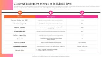Customer Assessment Metrics On Individual Level Key Steps For Audience Persona Development MKT SS V