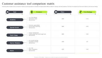 Customer Assistance Tool Comparison Matrix