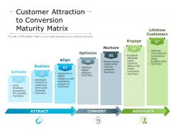 Customer attraction to conversion maturity matrix