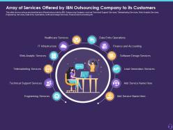 Customer Attrition In A BPO Array Of Services Offered By IBN Outsourcing Company To Its Customers