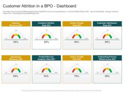 Customer attrition in a bpo dashboard customer churn in a bpo company case competition