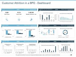 Customer attrition in a bpo dashboard snapshot ppt pictures files