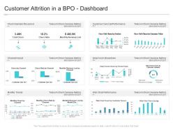 Customer Attrition In A BPO Dashboard Reasons High Customer Attrition Rate