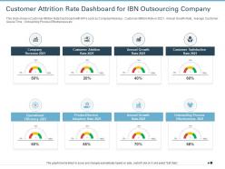 Customer attrition rate dashboard for ibn outsourcing company ppt show smartart