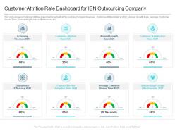 Customer attrition rate dashboard for ibn outsourcing company reasons high customer attrition rate