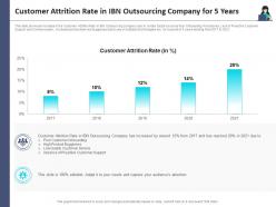 Customer attrition rate in ibn customer turnover analysis business process outsourcing company