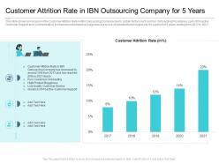 Customer attrition rate in ibn outsourcing company for 5 years reasons high customer attrition rate