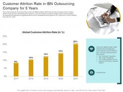 Customer attrition rate in ibn outsourcing customer churn in a bpo company case competition