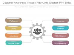 Customer awareness process flow cycle diagram ppt slides