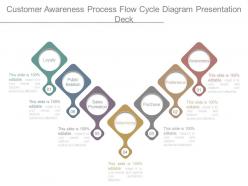 Customer awareness process flow cycle diagram presentation deck