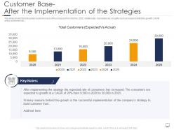 Customer base after the implementation gaining confidence consumers towards startup business