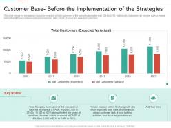 Customer base before the implementation of the strategies strategies win customer trust ppt icons