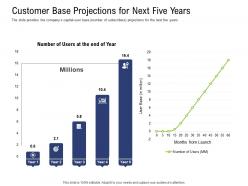 Customer base projections for next five years pre seed capital ppt infographics