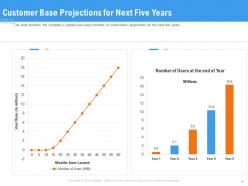 Customer base projections for next five years raise funding from pre seed round ppt deck