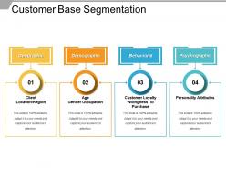 Customer base segmentation