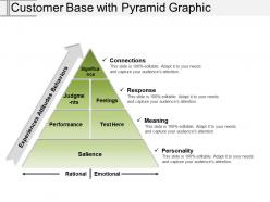 Customer base with pyramid graphic