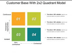 Customer base with quadrant model