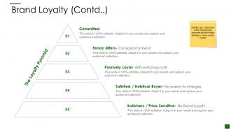 Customer based brand elements powerpoint presentation slides