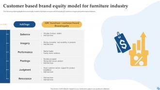Customer Based Brand Equity Model For Furniture Industry