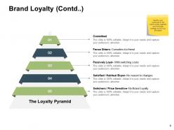 Customer based brand equity powerpoint presentation slides