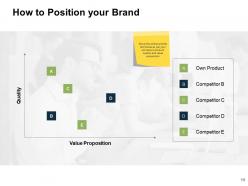 Customer based brand equity powerpoint presentation slides
