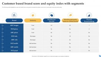 Customer Based Brand Score And Equity Index With Segments