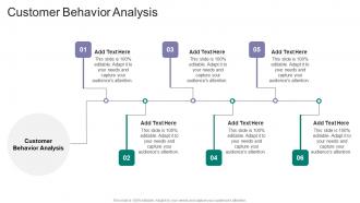 Customer Behavior Analysis In Powerpoint And Google Slides Cpb