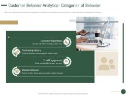 Customer behavior analytics categories of behavior how drive revenue customer journey analytics ppt slide