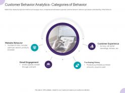 Customer Behavior Analytics Categories Of Behavior Ppt Powerpoint Presentation Icon Picture