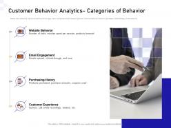 Customer behavior analytics guide to consumer behavior analytics