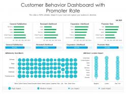 Customer behavior dashboard with promoter rate