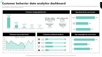 Customer Behavior Data Analytics Dashboard