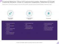 Customer behavior driver of customer acquisition retention and growth ppt slides