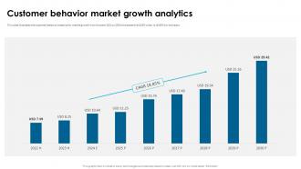 Customer Behavior Market Growth Analytics