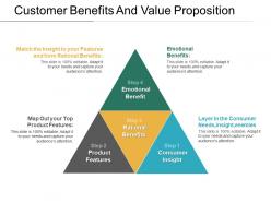 Customer benefits and value proposition ppt sample file