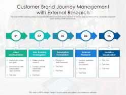 Customer Brand Journey Management With External Research