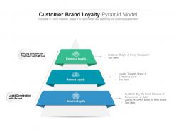 Customer Brand Loyalty Pyramid Model