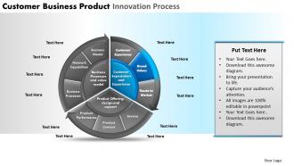 Customer business product innovation process powerpoint slides and ppt templates db