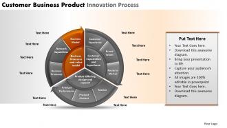 Customer business product innovation process powerpoint slides and ppt templates db