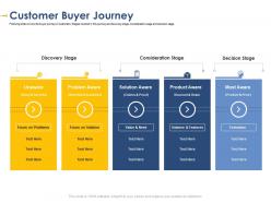 Customer buyer journey developing integrated marketing plan new product launch