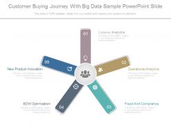Customer buying journey with big data sample powerpoint slide