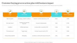 Customer Buying Process Action Plan With Business Impact
