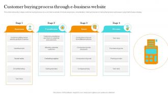 Customer Buying Process Through E Business Website