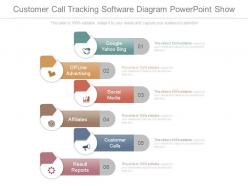 Customer Call Tracking Software Diagram Powerpoint Show