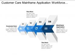Customer care mainframe application workforce planning talent career development