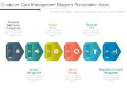 Customer care management diagram presentation ideas